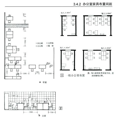 室內設計常用尺寸